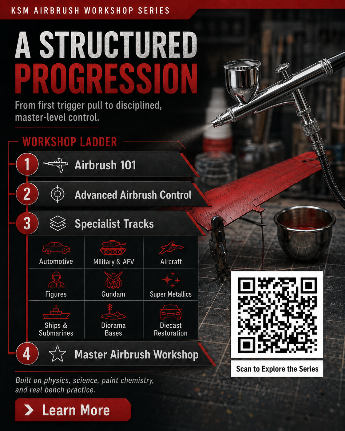 KSM Airbrush Workshop Series structured progression and workshop ladder
